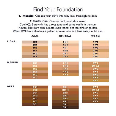 Double Wear Stay-in-Place Foundation