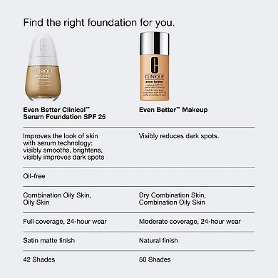 Even Better Makeup Broad Spectrum SPF 15 Foundation