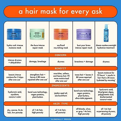 The Kure Intense Strength Repair Hair Mask