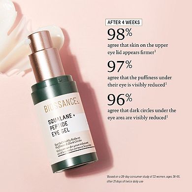 Peptide Brightening & De-Puffing Eye Gel + Squalane