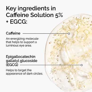 Caffeine Solution 5% + EGCG Depuffing Eye Serum for Dark Circles
