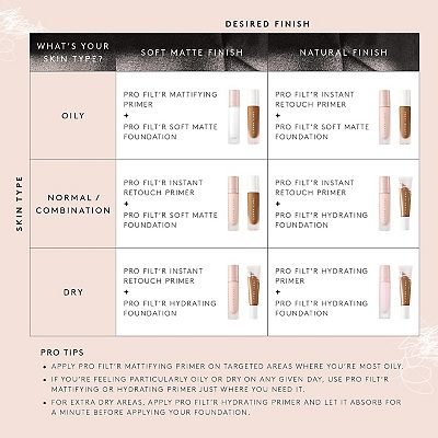 FENTY BEAUTY by Rihanna Pro Filt'r Mattifying Primer
