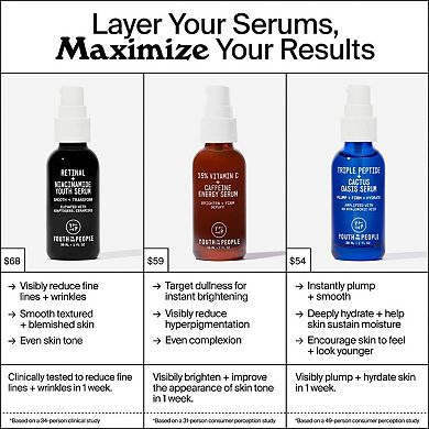 15% Vitamin C + Caffeine Energy Brightening Serum for Uneven Tone