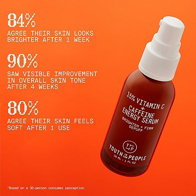 15% Vitamin C + Caffeine Energy Brightening Serum for Uneven Tone