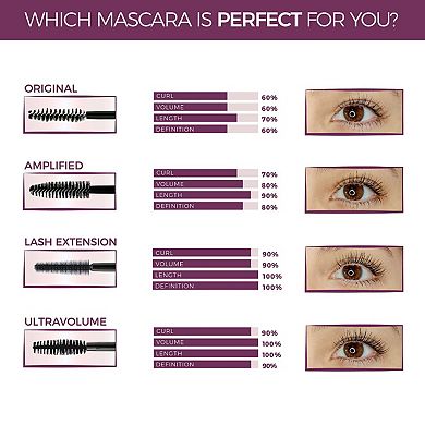 UltraVolume Tubing Mascara
