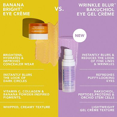 Wrinkle Blur Bakuchiol Eye Gel Creme