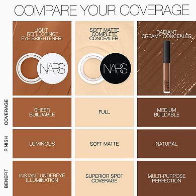 Radiant Creamy Concealer with Hydrating Medium Coverage