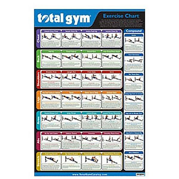 Total gym workout poster new arrivals