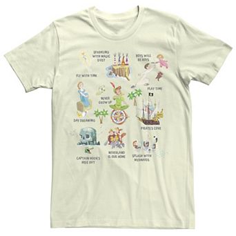 Disney's Peter Pan Things In Never Land Men's Tee