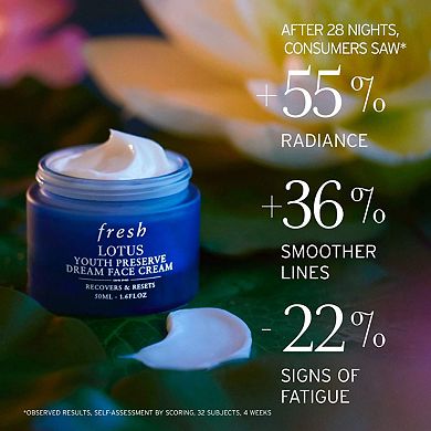 Lotus Youth Preserve Line & Texture Smoothing Day Cream