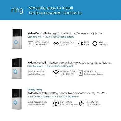 Ring Video Doorbell 4