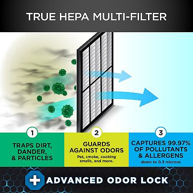 Shark Air Purifier 4 with Anti-Allergen Multi-Filter Advanced Odor Lock & Smart Sensing