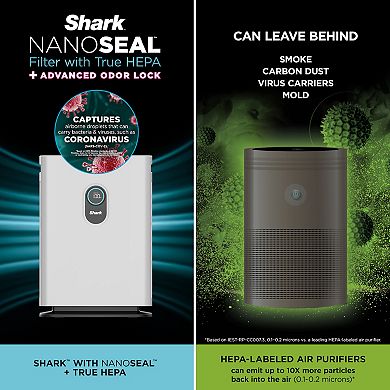 Shark Air Purifier 4 with Anti-Allergen Multi-Filter Advanced Odor Lock & Smart Sensing