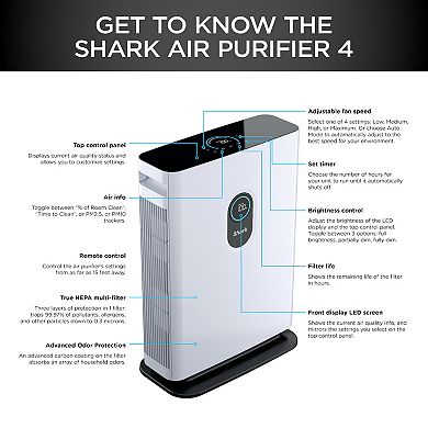 Shark Air Purifier 4 with Anti-Allergen Multi-Filter Advanced Odor Lock & Smart Sensing