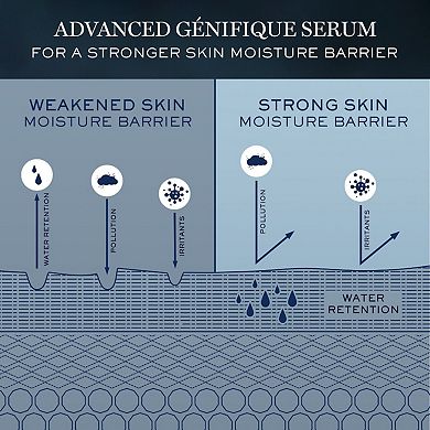 Advanced Genifique Radiance Boosting Face Serum