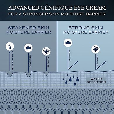 Advanced Genifique Wrinkle & Dark Circle Eye Cream