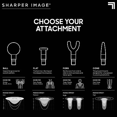 Sharper Image Powerboost Move Deep Tissue Travel Percussion Massager