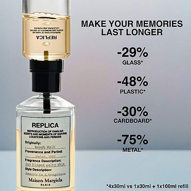 REPLICA' Beach Walk Eau de Toilette Travel Spray with Coconut Milk & Musk