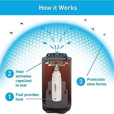 Thermacell Patio Shield Portable No Spray Bug Mosquito Repellent, Metal