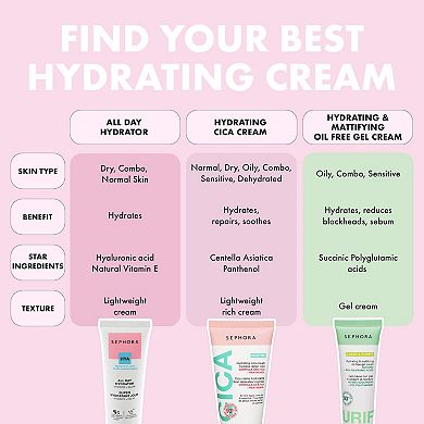 All Day Hydrator Hyaluronic Acid Moisturizer