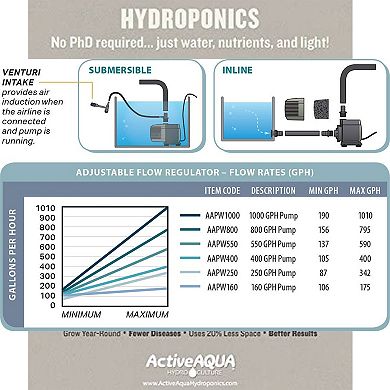 Hydrofarm Active Aqua AAPW250 Oil Free 250GPH Submersible Hydroponics Water Pump