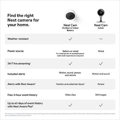 Google Nest Cam Indoor/Outdoor Security Camera with Wireless Battery