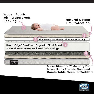 Simmons Kids Beautyrest Black Diamond 2 Stage Crib & Toddler Mattress