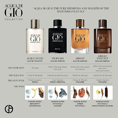 Armani Beauty Acqua Di Gio Absolu Instinct Eau De Parfum