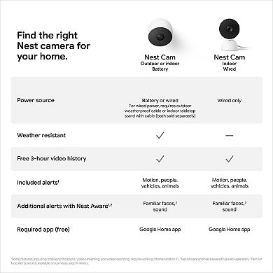 Google Nest Cam Indoor Security Camera (Wired)