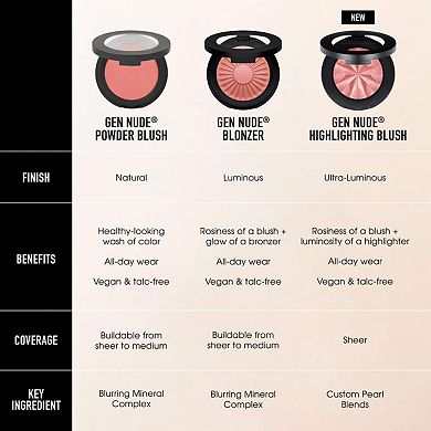 Gen Nude Blonzer Blush + Bronzer
