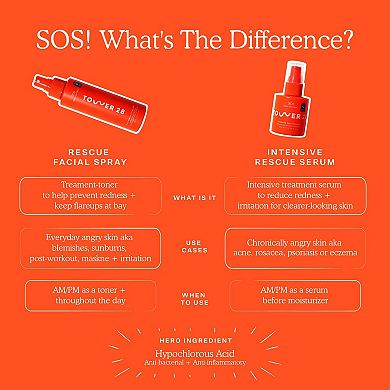 SOS Daily Rescue Facial Spray with Hypochlorous Acid