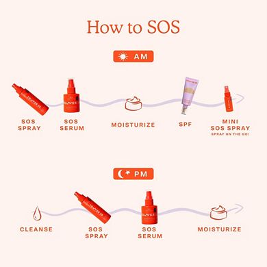 SOS Intensive Redness Relief Serum