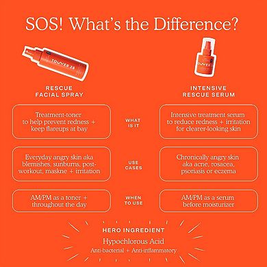 SOS Intensive Redness Relief Serum with Hypochlorous Acid