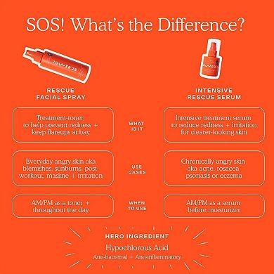 SOS Intensive Redness Relief Serum