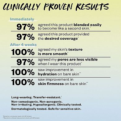 Revealer Skin-Improving Foundation SPF25 with Hyaluronic Acid and Niacinamide