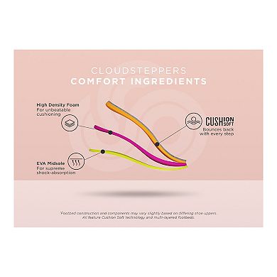 Clarks® Breeze Coral Cloudstepper Women's Flip Flops