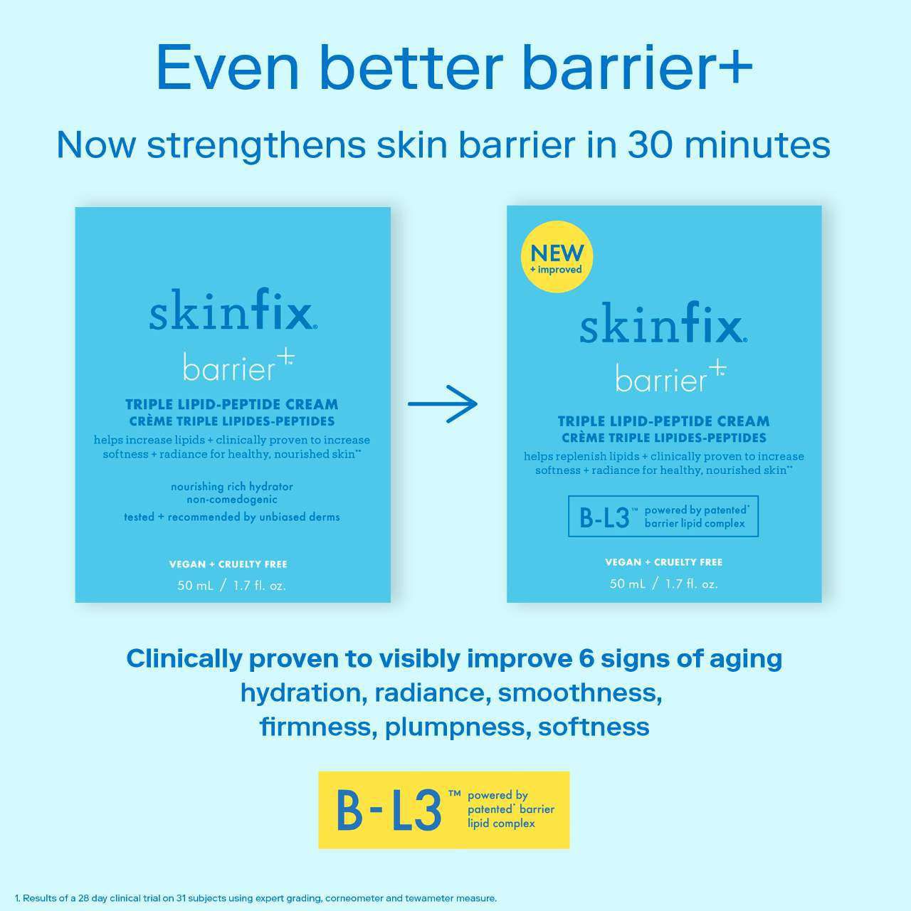 Skinfix Barrier+ Strengthening And Moisturizing Triple Lipid-Peptide ...