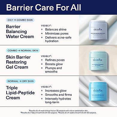 Triple Lipid-Peptide Cream Refillable Barrier Moisturizer with Ceramides
