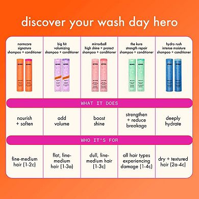 Normcore Nourishing Shampoo
