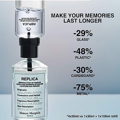 REPLICA' Lazy Sunday Morning Eau de Toilette Travel Spray with White Musk & Iris