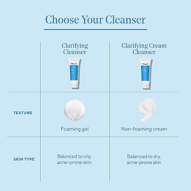 Acne Control Clarifying Cleanser