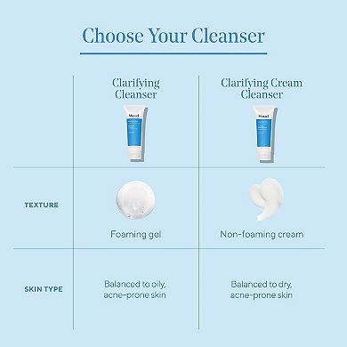 Acne Control Clarifying Cream Cleanser