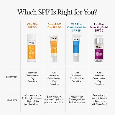 Essential-C Day Face Sunscreen Broad Spectrum SPF 30 PA+++
