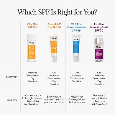 Oil and Pore Control Mattifying Face Sunscreen SPF 45 PA++++