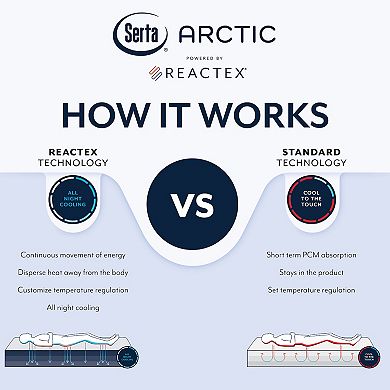 Serta Arctic 5x Cooling Waterproof Mattress Protector Powered by REACTEX