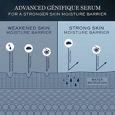 Mini Advanced Genifique Radiance Boosting Face Serum