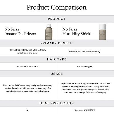 No Frizz Instant De-Frizzer