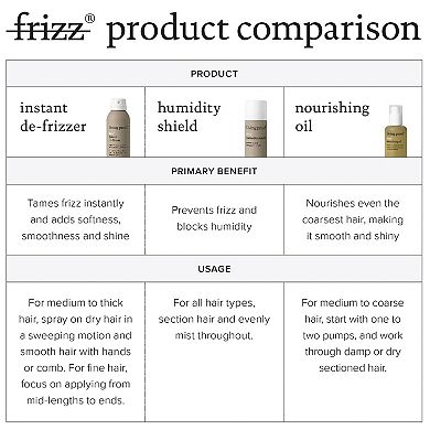 No Frizz Instant De-Frizzer