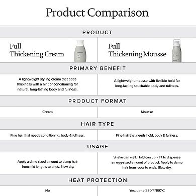 Full Thickening Mousse
