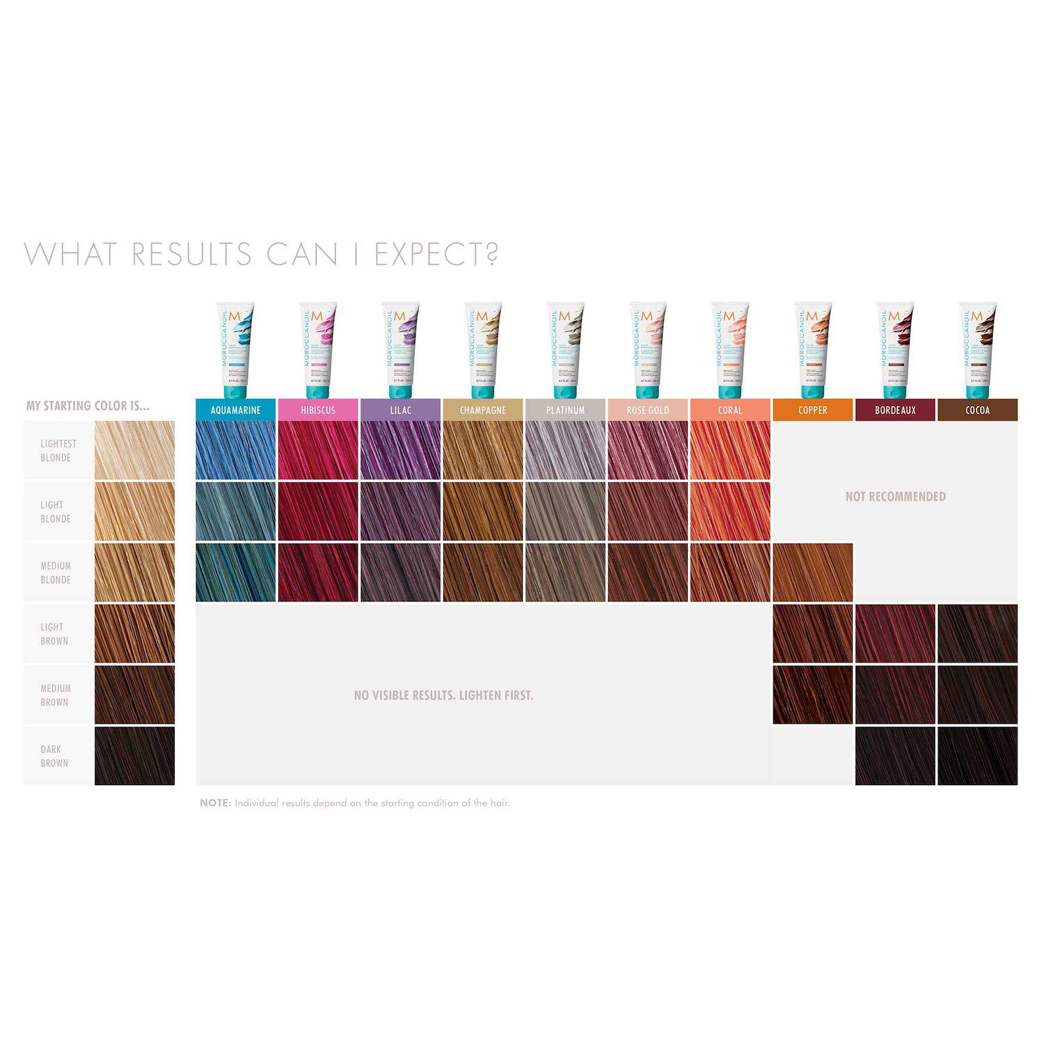 Moroccanoil Color Depositing Mask